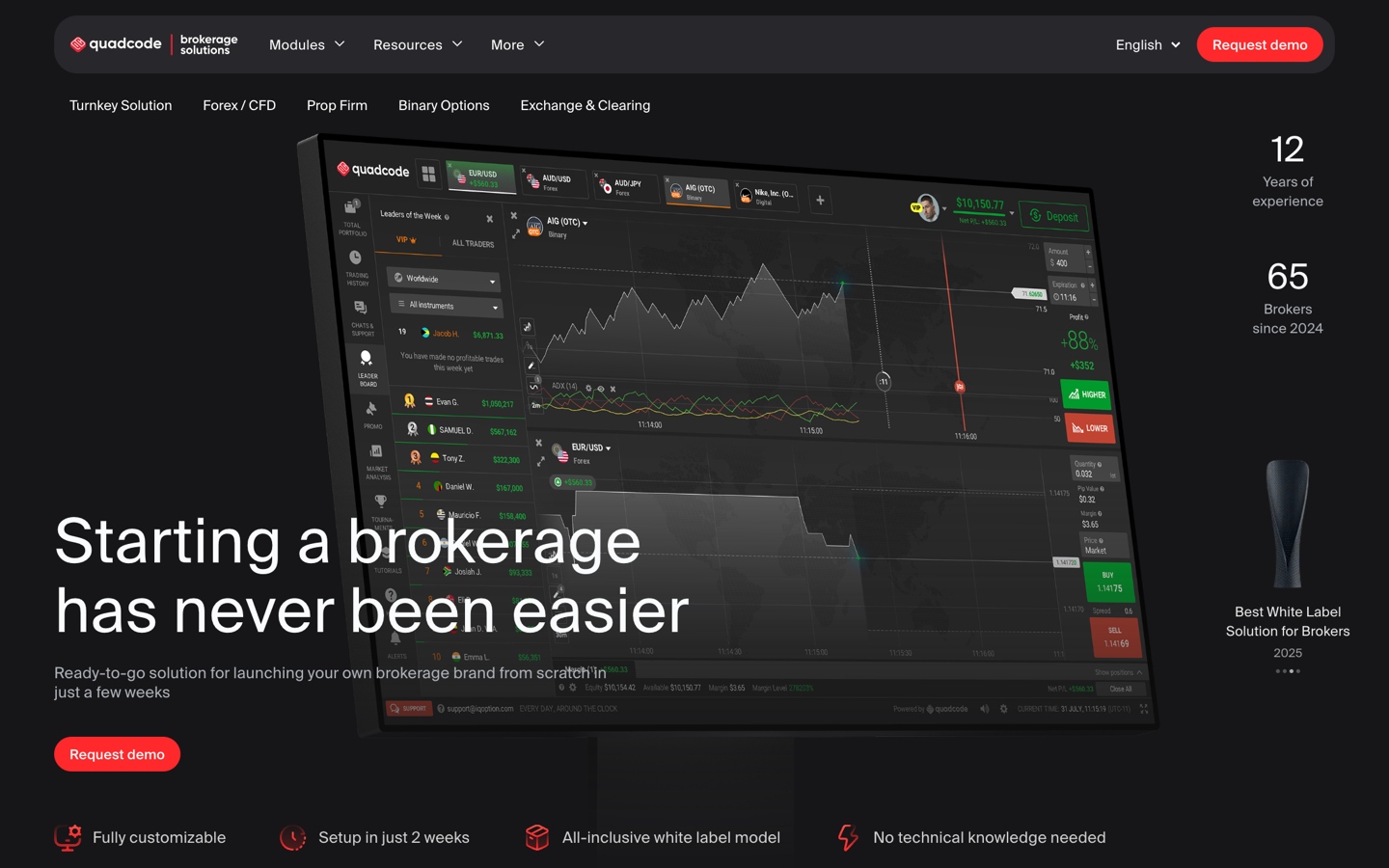 Quadcode white-label brokerage homepage