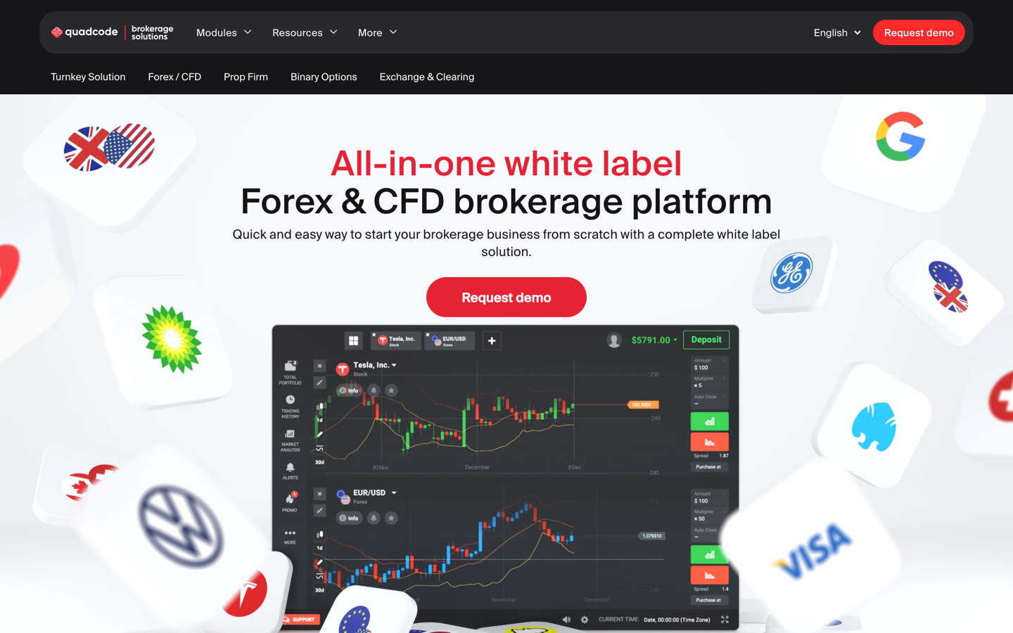 Quadcode all-in-one white-label Forex and CFD brokerage platform