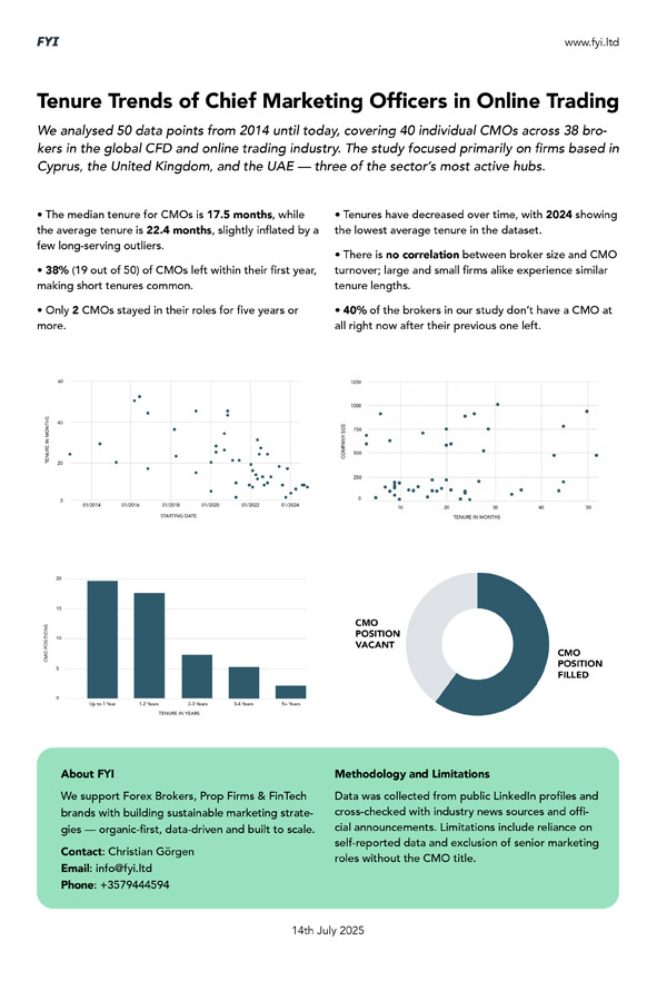 CMO Tenure Key Findings