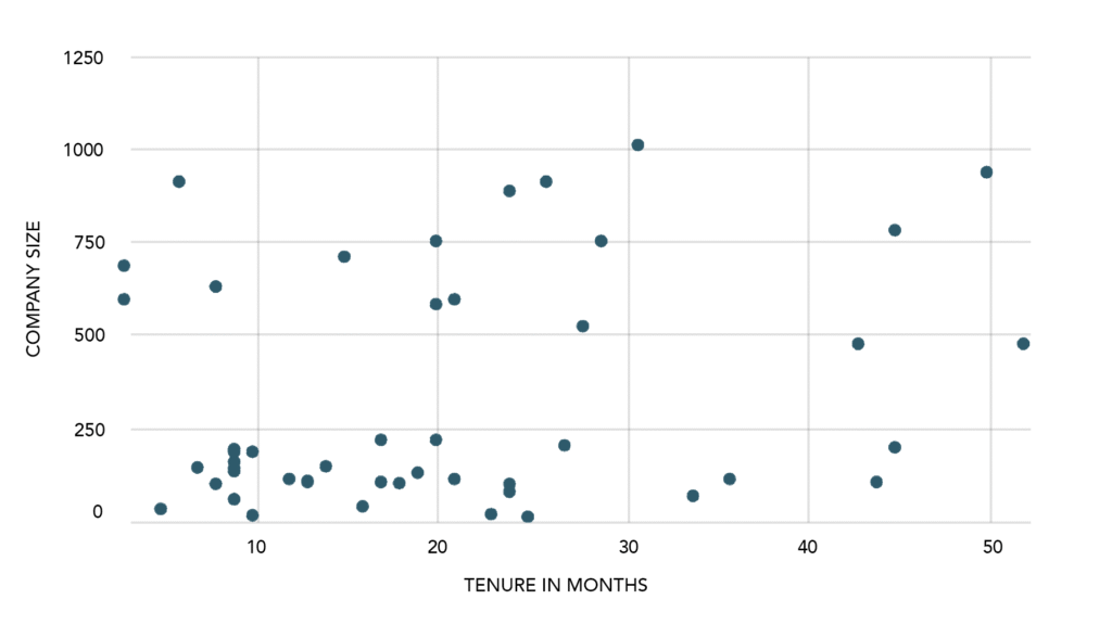 Correlation between Broker size and CMO turnover