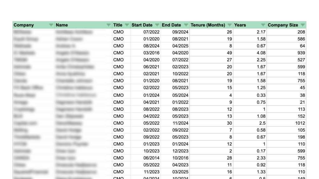 CMO Tenure Data Source Snapshot