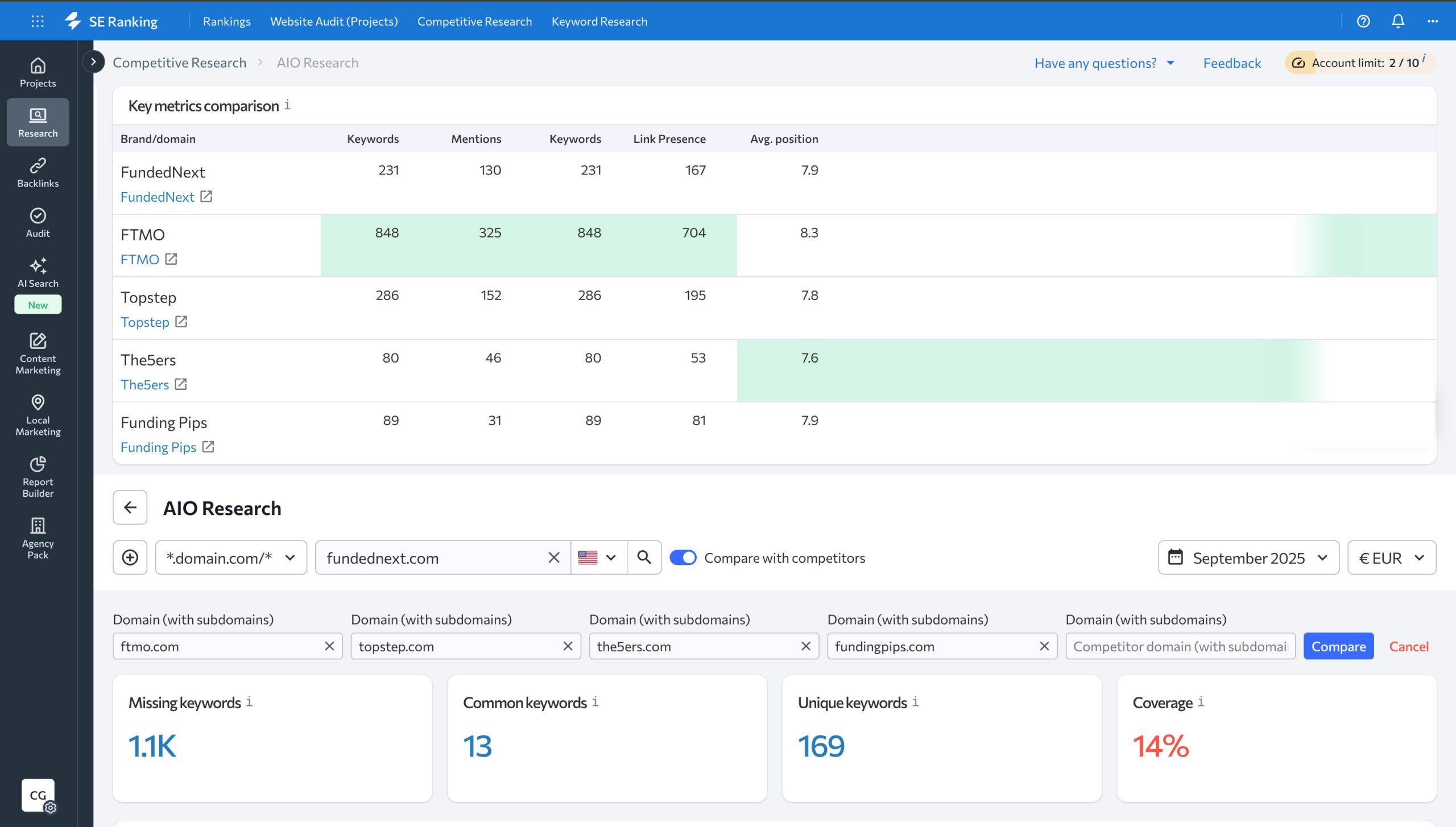 SE Ranking screenshot