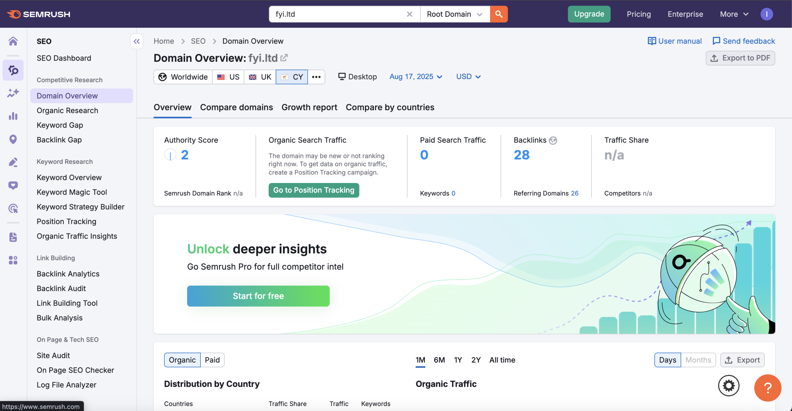 SEMrush screenshot
