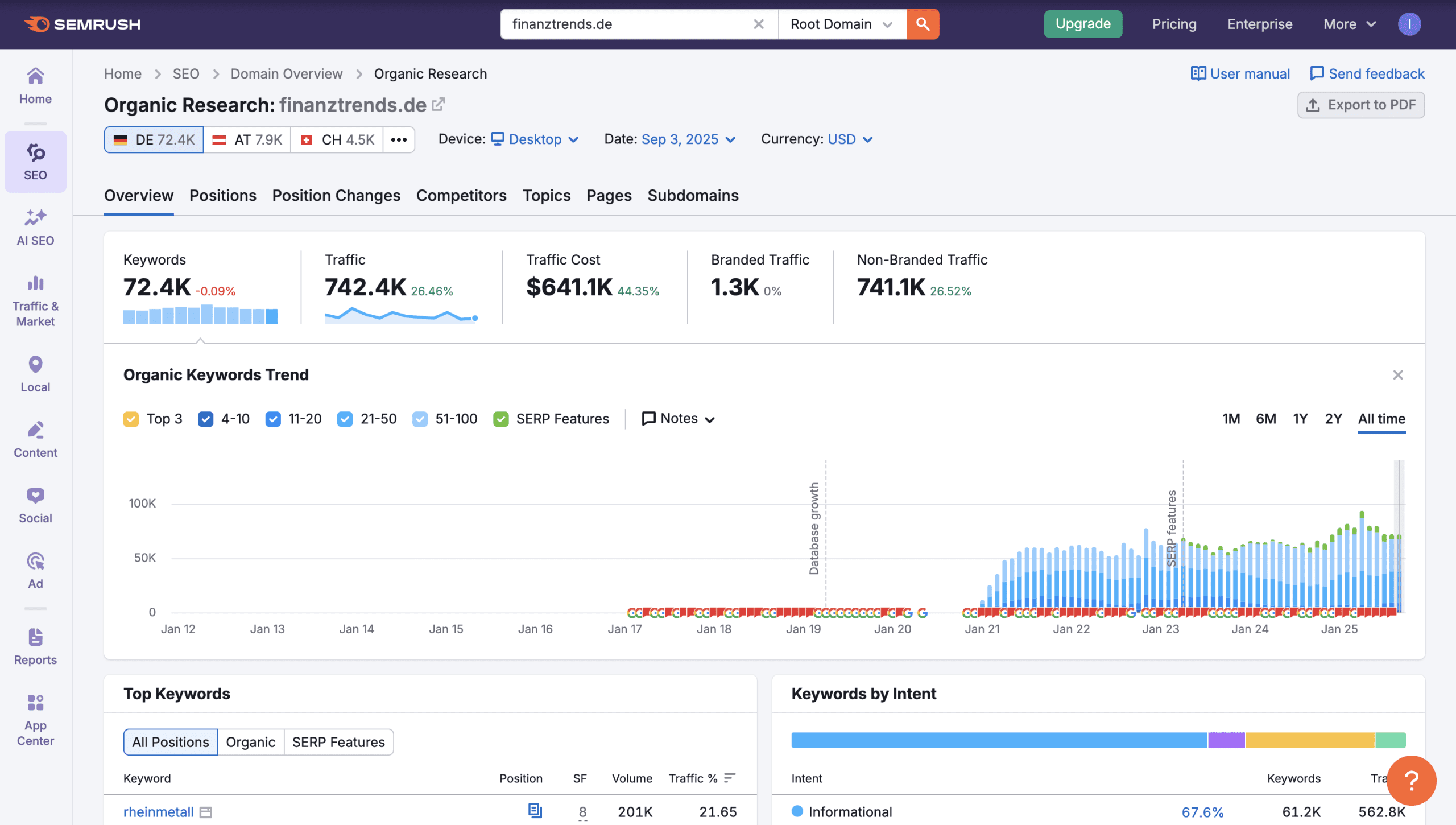 SEMrush screenshot