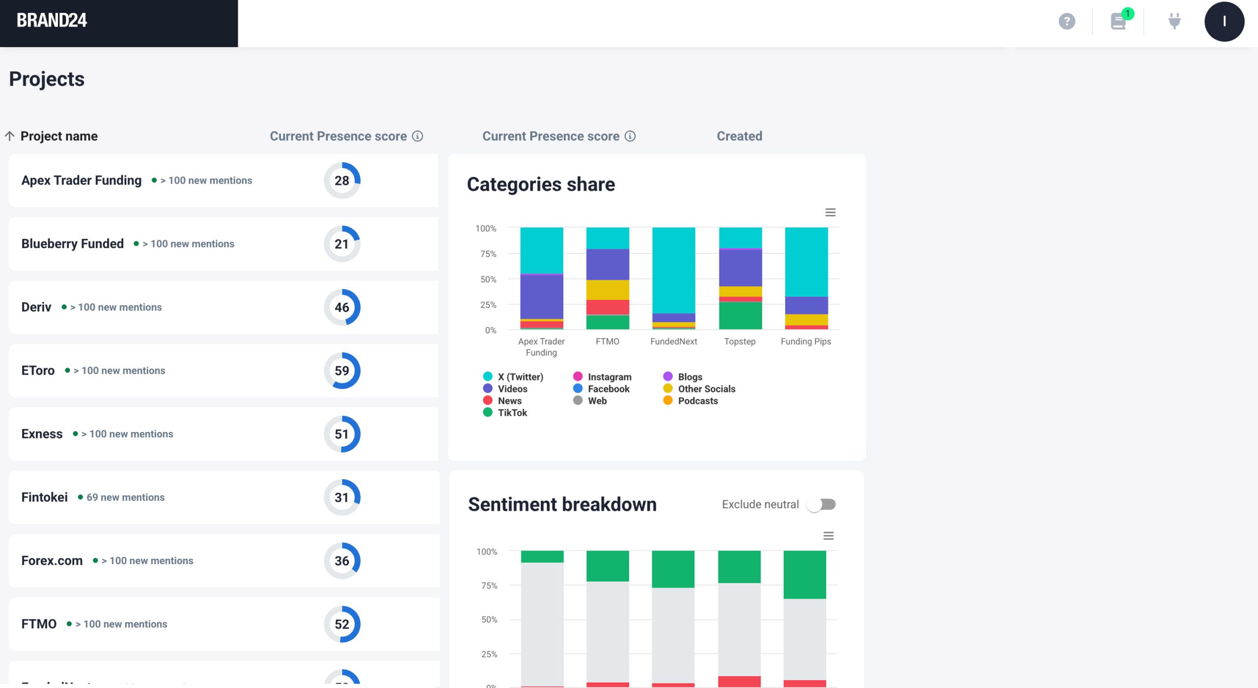 Brand24 screenshot
