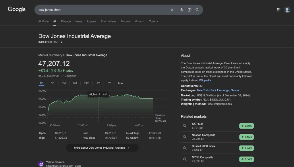 Google SERP Featured Snippet Dow Jones