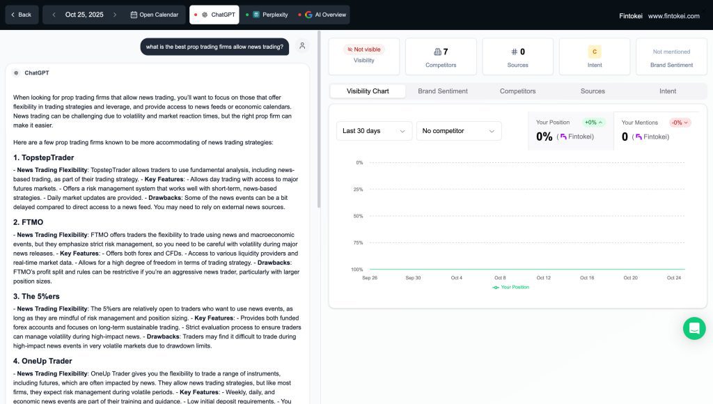 AI Search Prompt Tracking