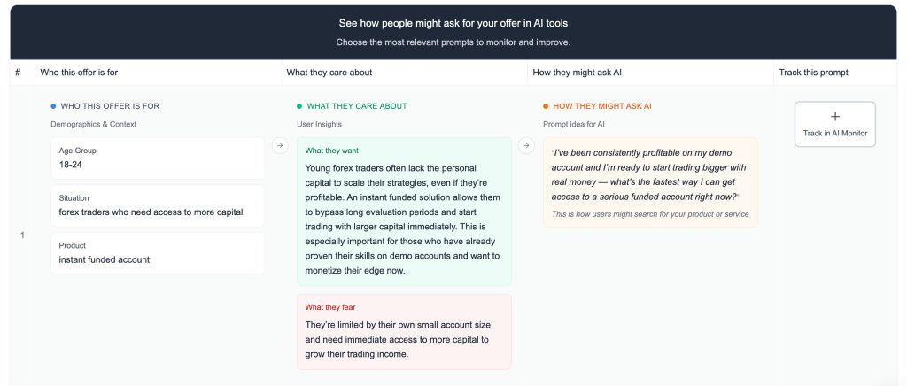 FinSEO Promp Research for Prop Trading Firms